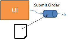 SubmitOrder command