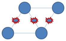 Partition tolerance